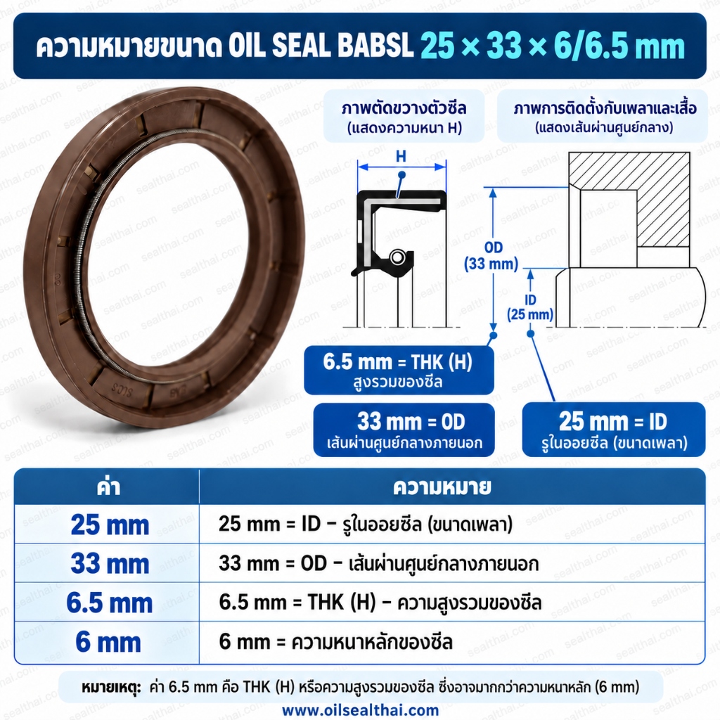 ตัวอย่างการวัดขนาด ออยซีล OIL SEAL BABSL 25x33x6/6.5 mm